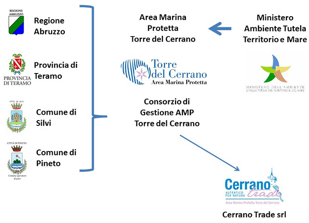 Schema-Cerrano-Trade
